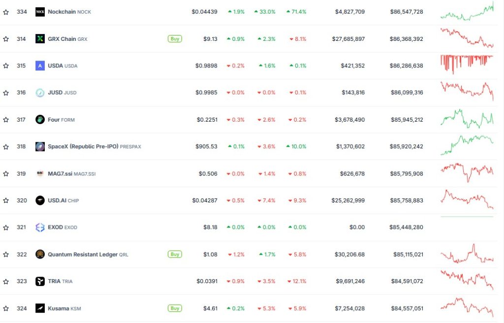 CoinGecko