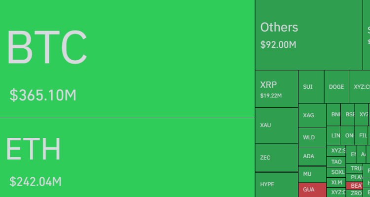Bitcoin Vs Ethereum