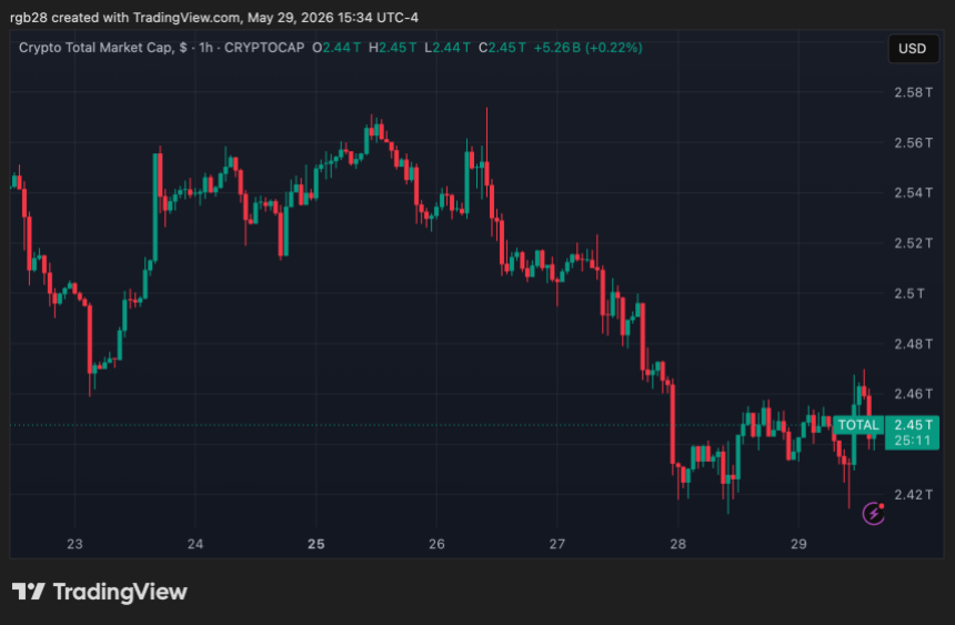 crypto, total