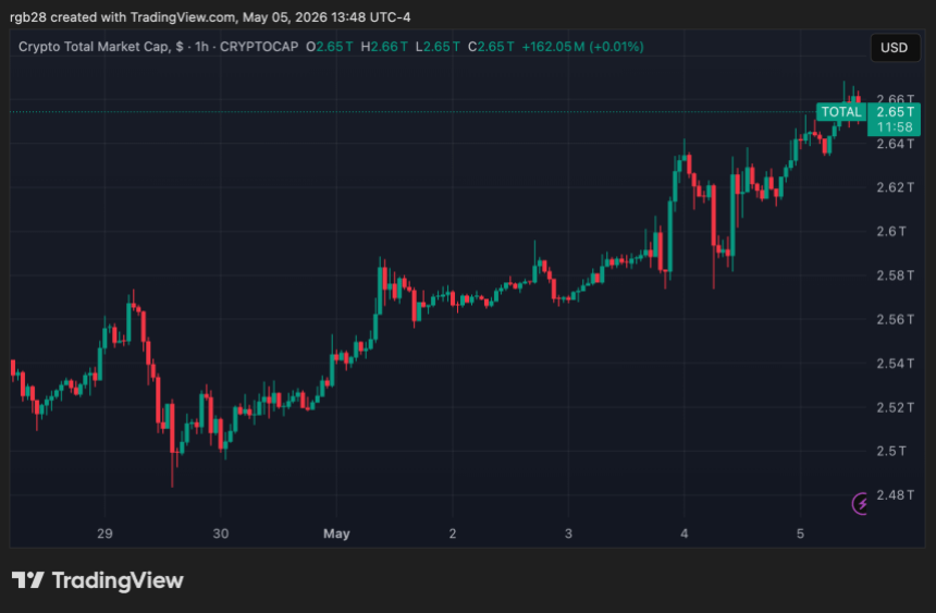 crypto, TOTAL
