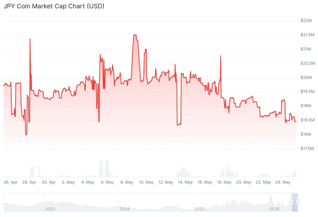 JPYC stablecoin market cap
