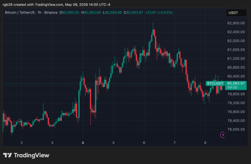 Bitcoin, btc, btcusdt