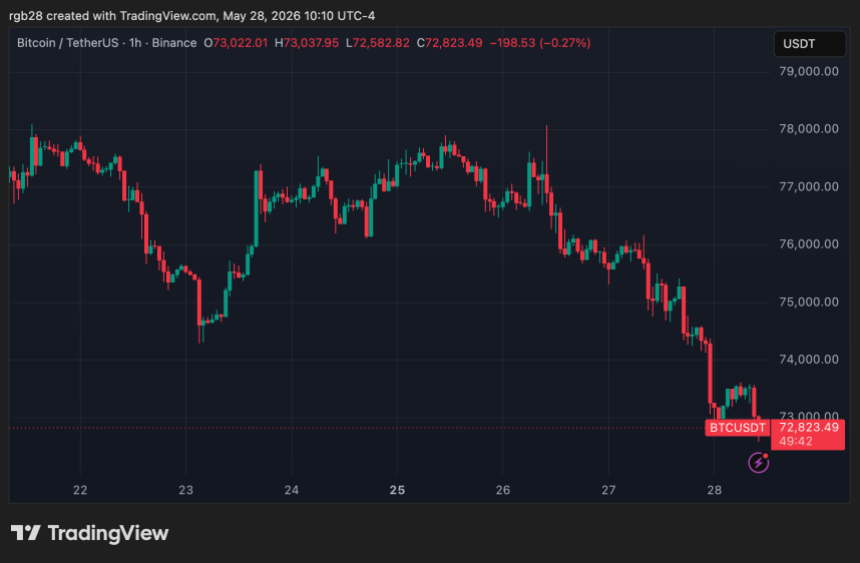 Bitcoin, btc, btcusdt