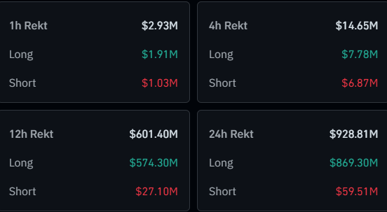 Bitcoin & Crypto Liquidations