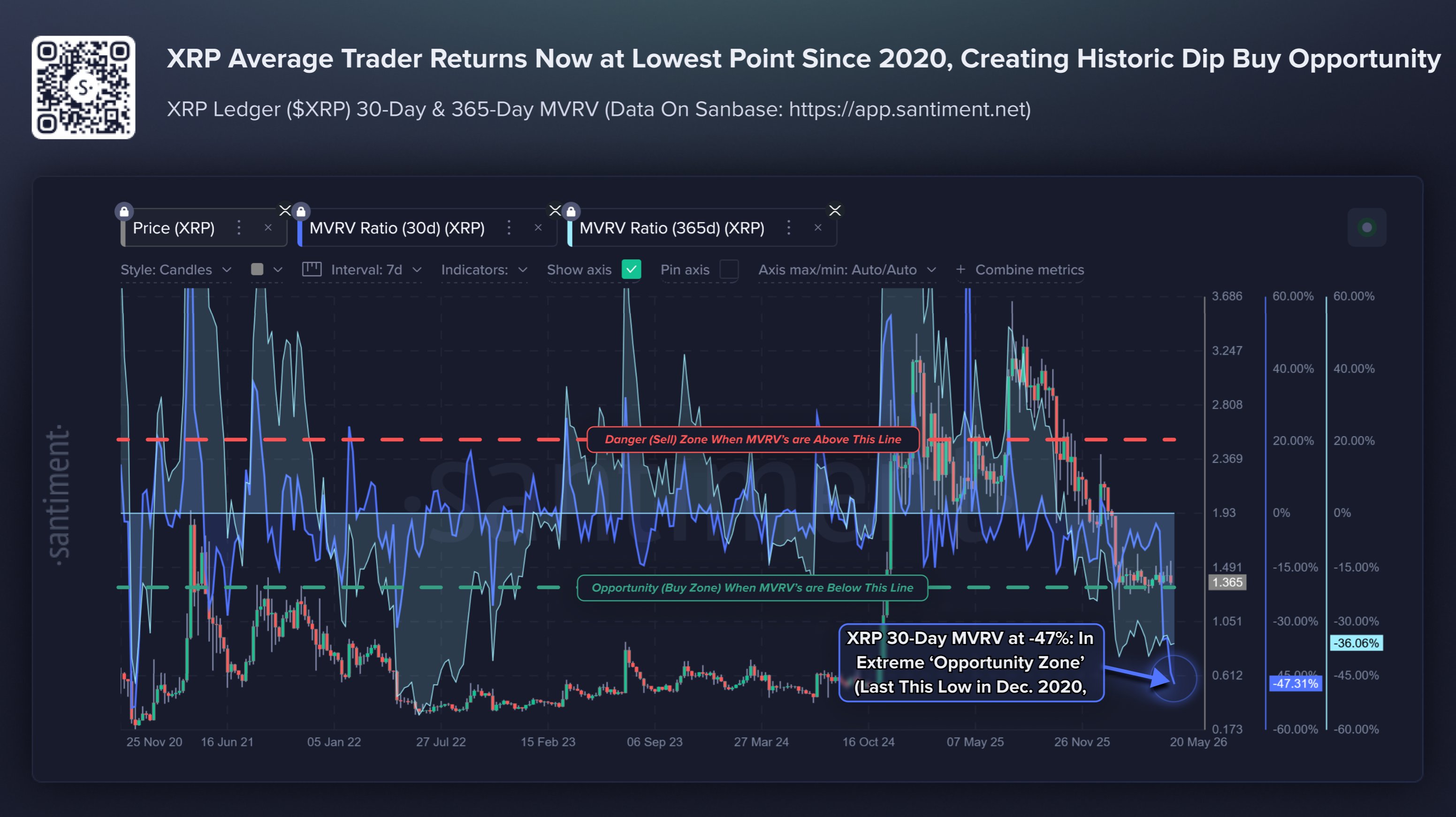 XRP MVRV Ratio