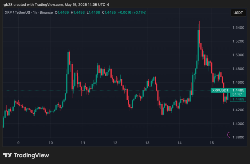 xrp, XRPUSDT