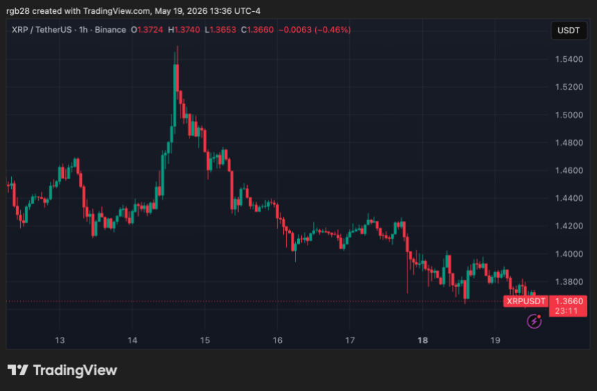 XRP, XRPUSDT