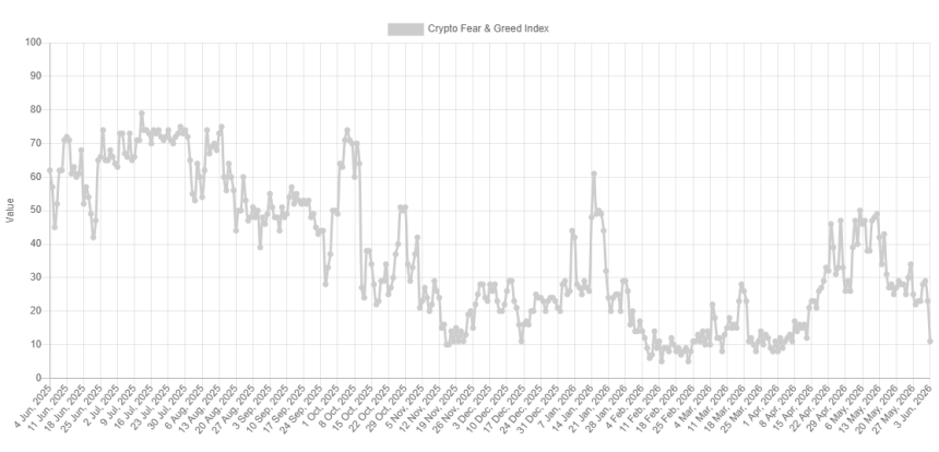 Bitcoin Fear & Greed