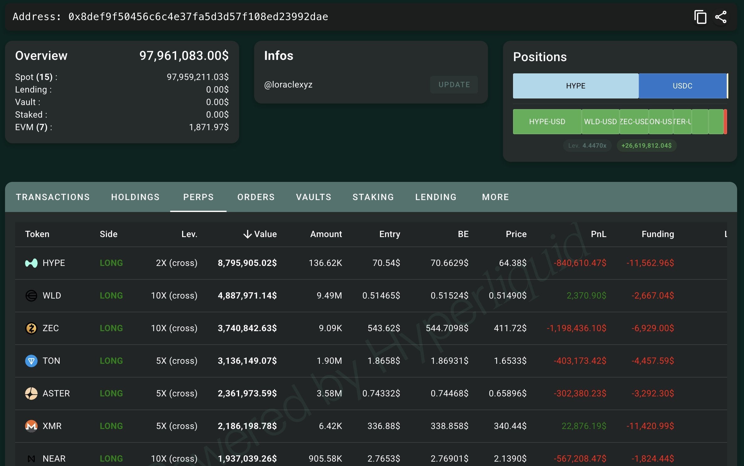 HYPE Whales Pull $64.9M off Exchanges as One Trader's $46.5M Short Bet Backfires HYPE Whales Pull $64.9M off Exchanges as One Trader's $46.5M Short Bet Backfires