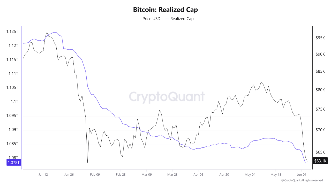 Bitcoin Realized Cap | Source: CryptoQuant