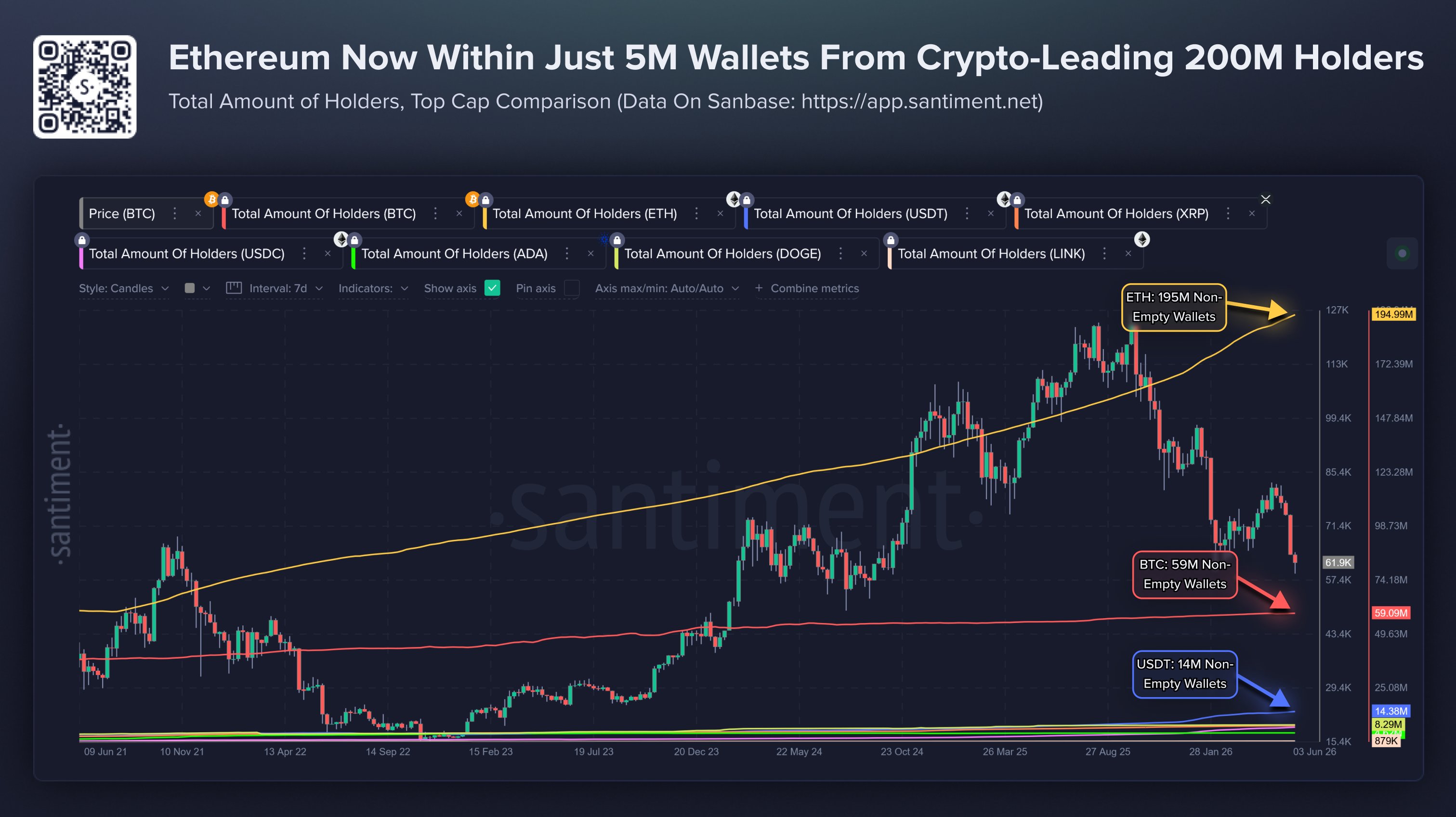 Crypto Total Amount Of Holders