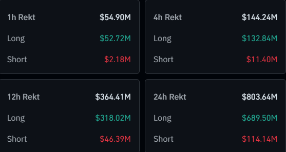 Bitcoin & Crypto