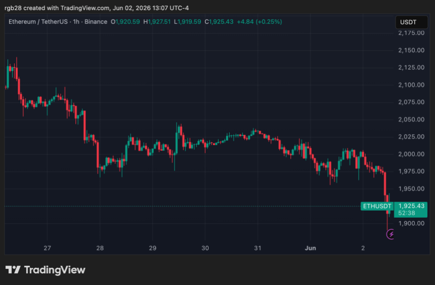 Ethereum, ETH, eTHUSDT